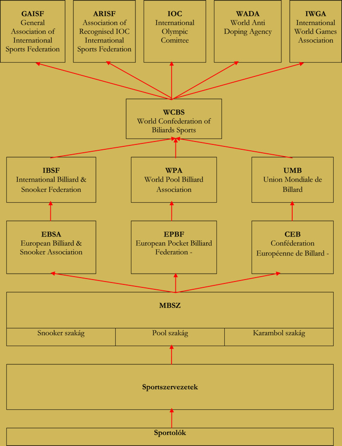 Szervezeti felépítés letöltése (.pdf)